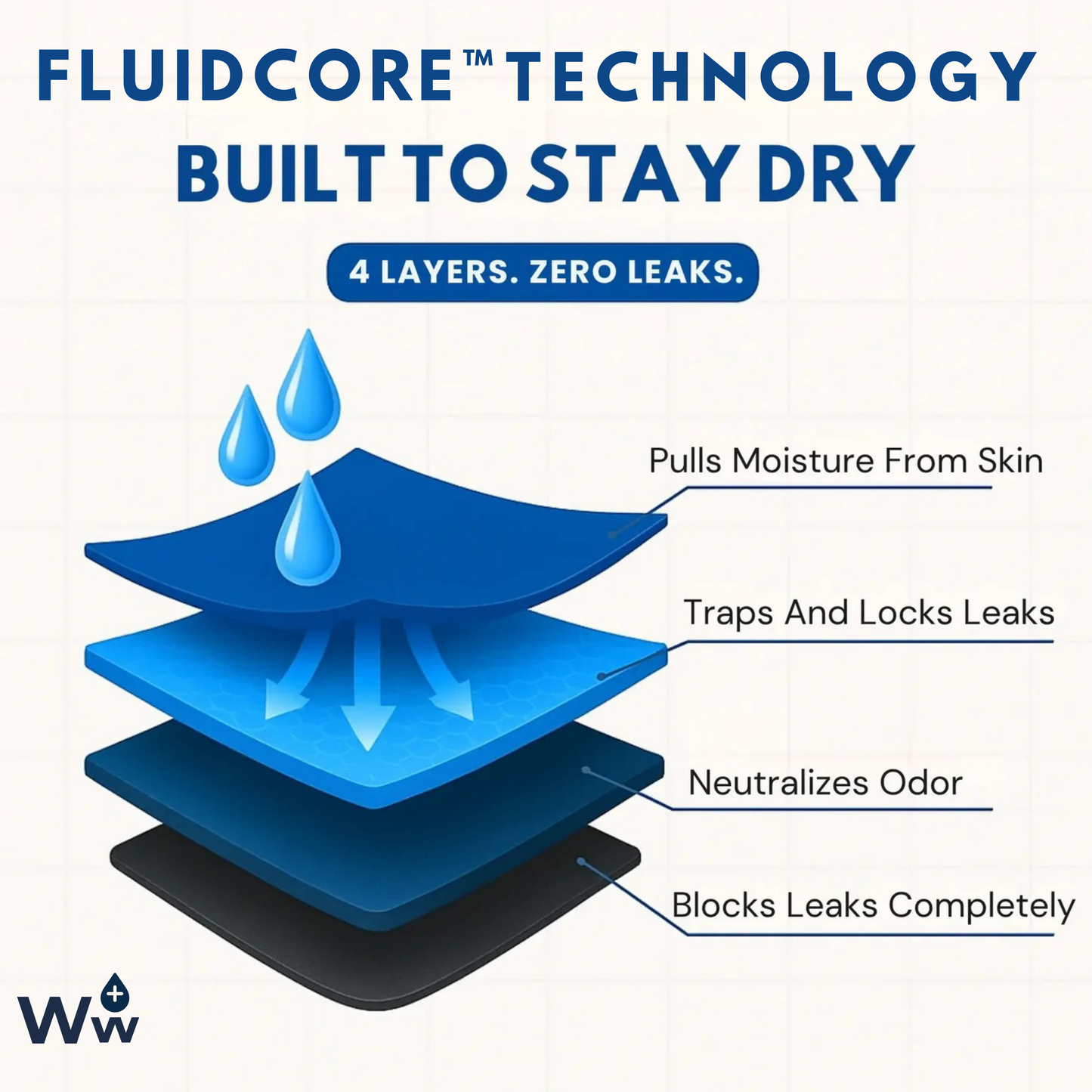 Walter’s Signature Leakproof Underwear Grey