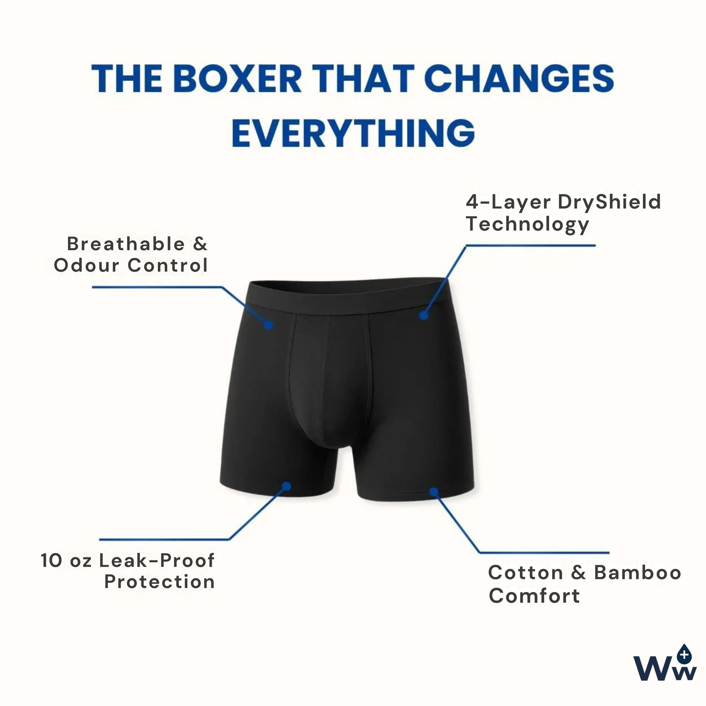 Walter’s Signature Leakproof Boxers Grey - Walter-Underwear